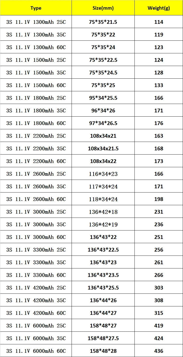 3S 11.1V RC LiPo Battery 1300 1500 1800 2200 3000 6000mAh 25C 35C 60C For RC Aircraft Quadrotor Drone Airplane 3S Batteries