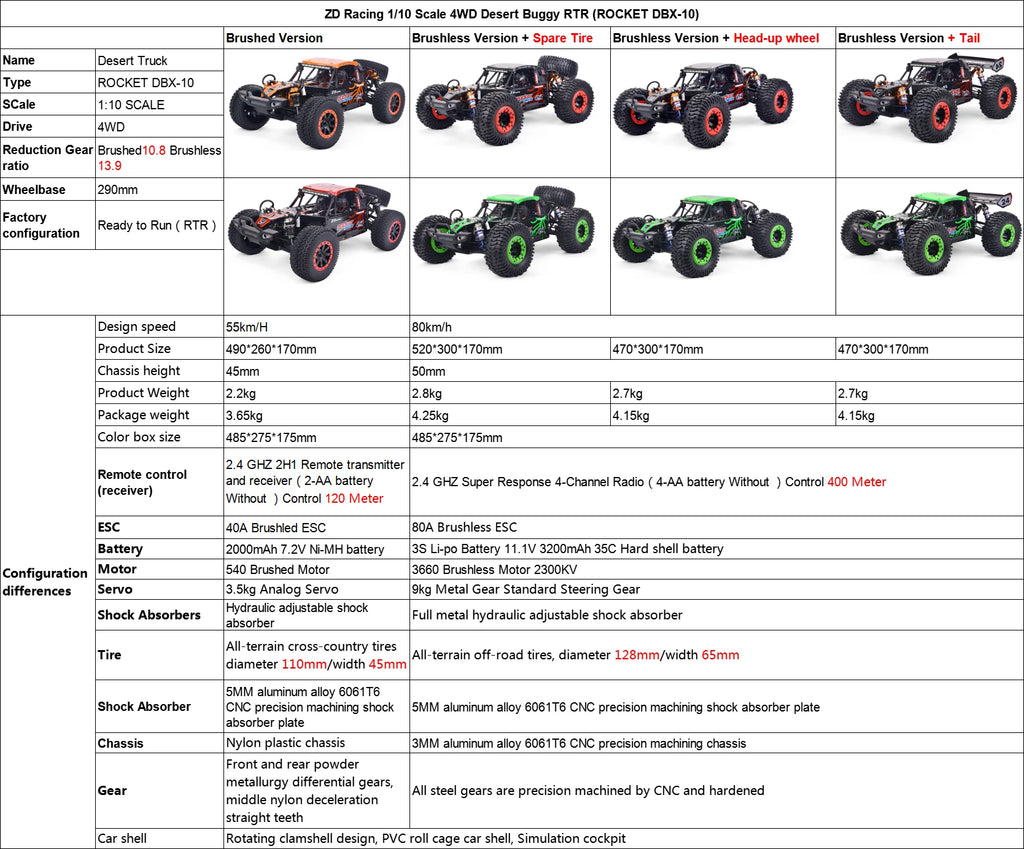 ZD Racing ROCKET DBX-10 1/10 4WD 80km/H 2.4G Brushless High-Speed RTR RC Model Car Desert Buggy Off-road Vehicle Gift