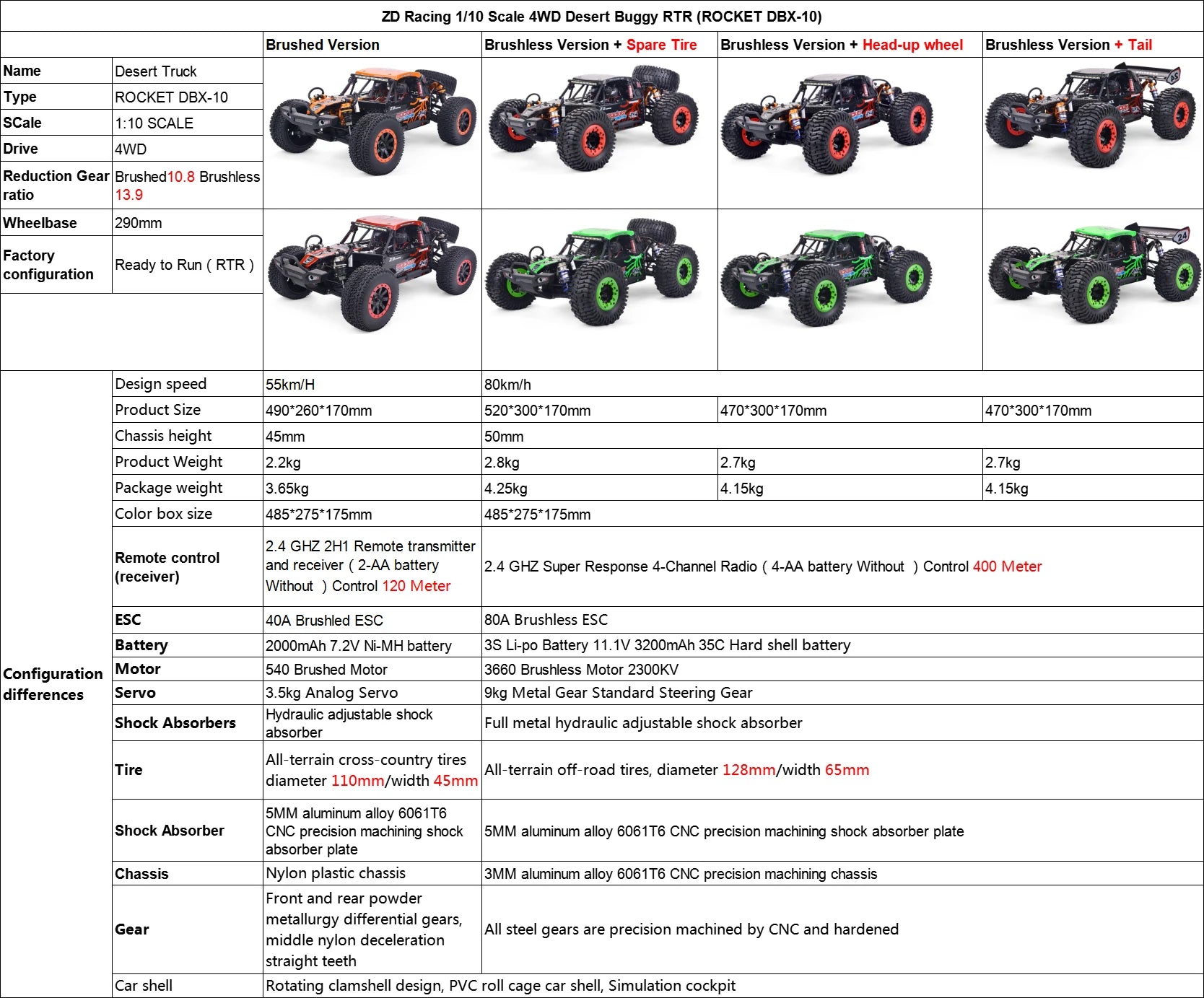 ZD Racing ROCKET DBX-10 1/10 4WD 80km/H 2.4G Brushless High-Speed RTR RC Model Car Desert Buggy Off-road Vehicle Gift