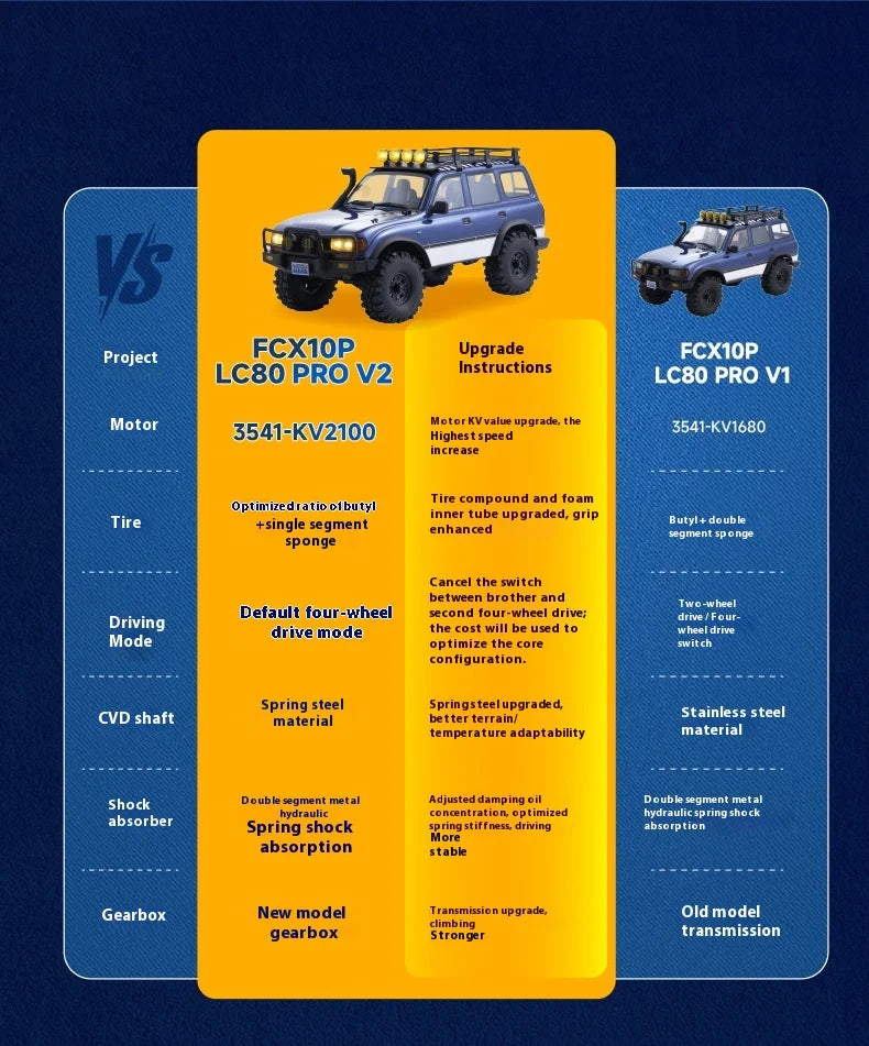 Fms Fcx10 Toyota Land Cruiser 1/10 Lc80 Pro V2 External Rotor Brushless Remote Control Off Road Climbing Vehicle 4wd Dual Speed