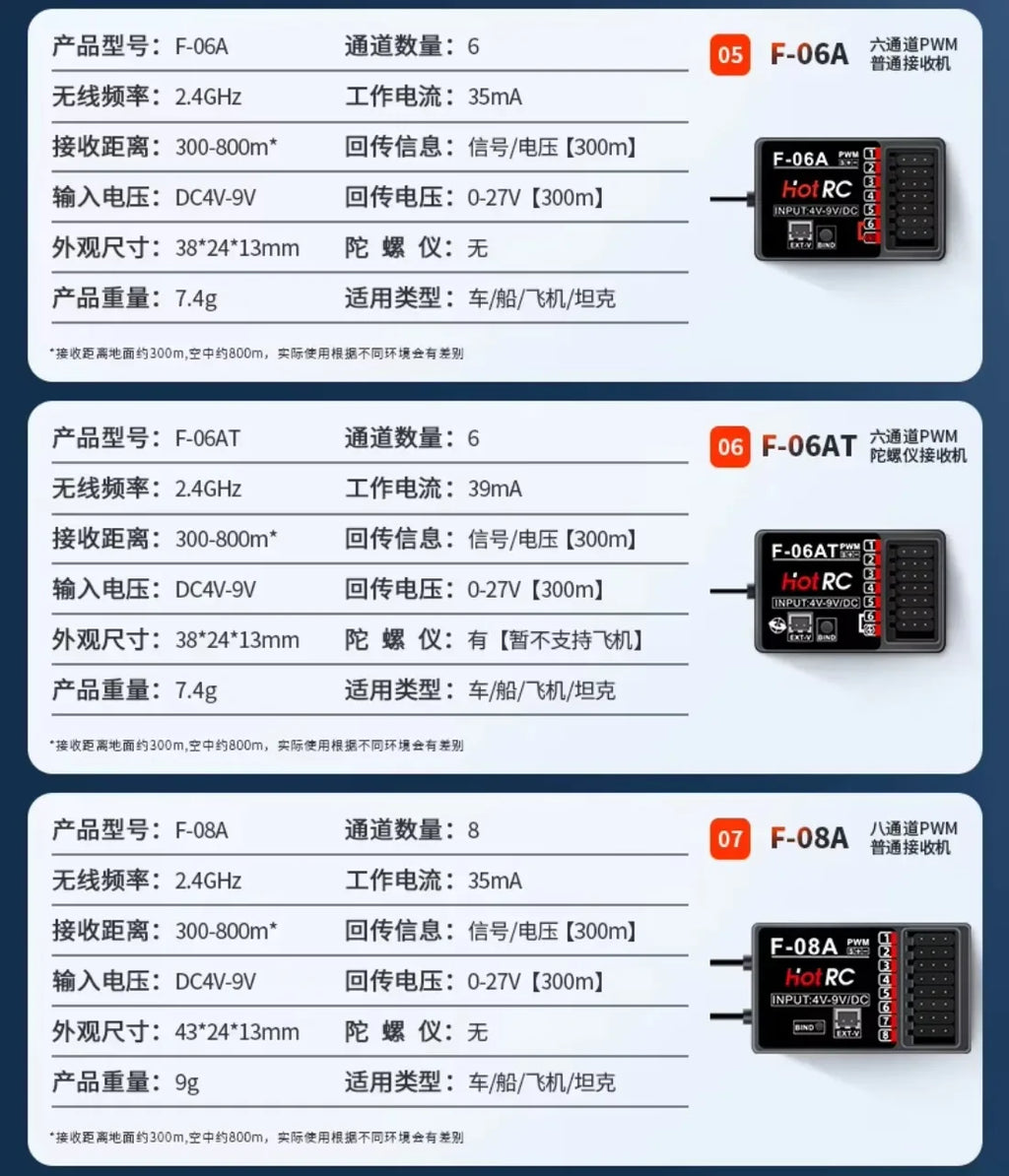 HotRC CT-10B 10CH 2.4G Color Screen Transmitter 10 Channel Remote Control F-10A F-01A 4/6/8/10CH Gyro Receiver for RC Car Boat