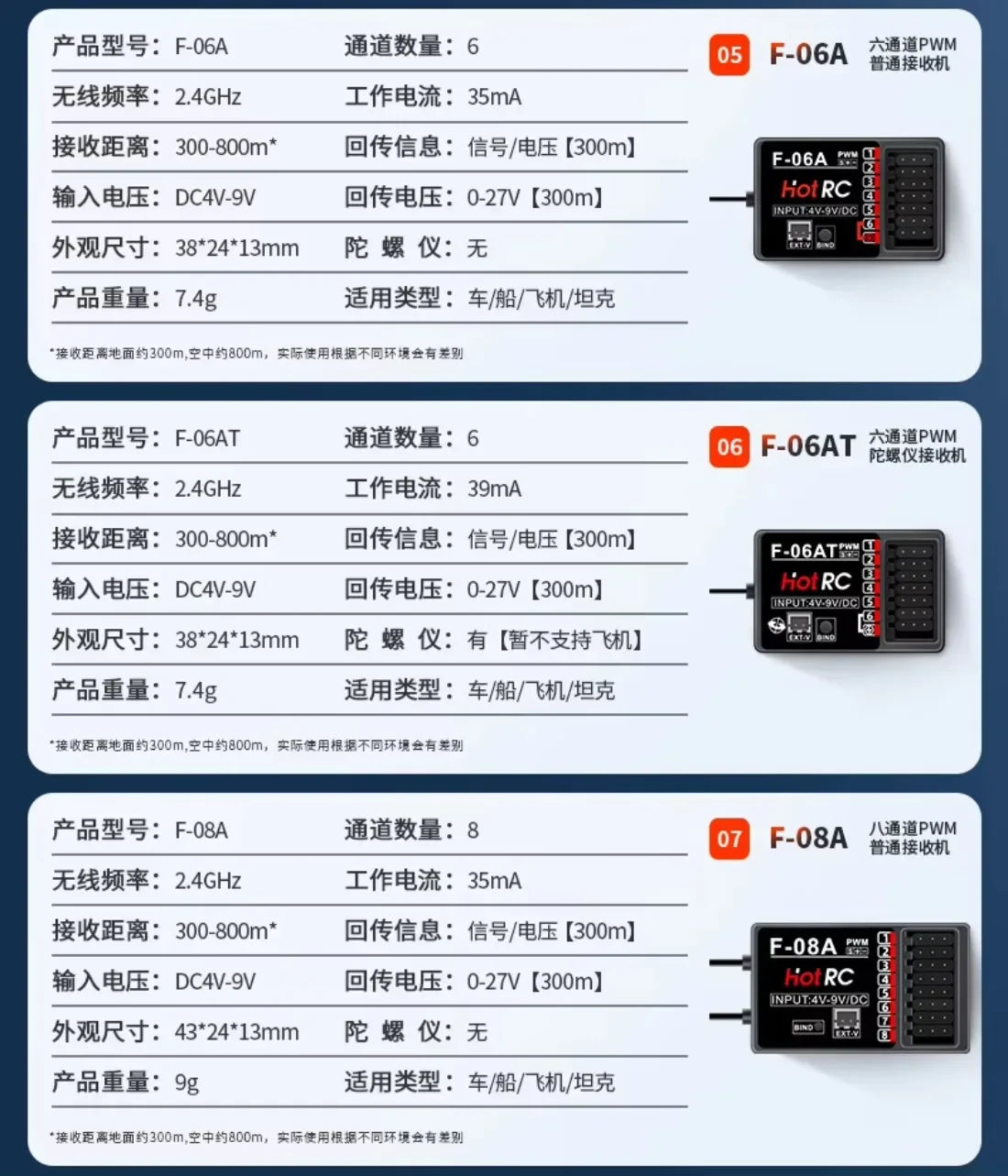 HotRC CT-10B 10CH 2.4G Color Screen Transmitter 10 Channel Remote Control F-10A F-01A 4/6/8/10CH Gyro Receiver for RC Car Boat