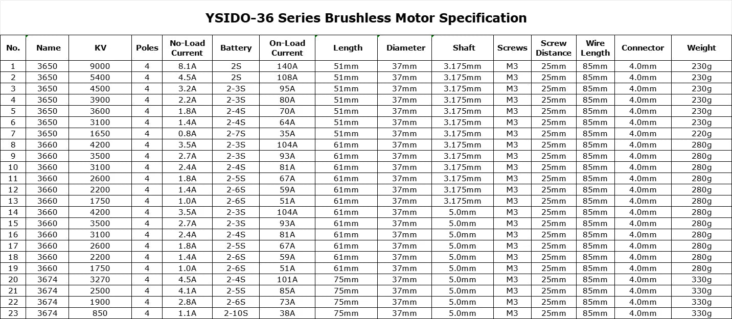 YSIDO Brushless Sensorless Motor 3674/3660/3650 4 Poles for 1:8 1:10 WLtoys HSP Tamiya Traxxas GTR RC Off-Road Racing Buggy Cars