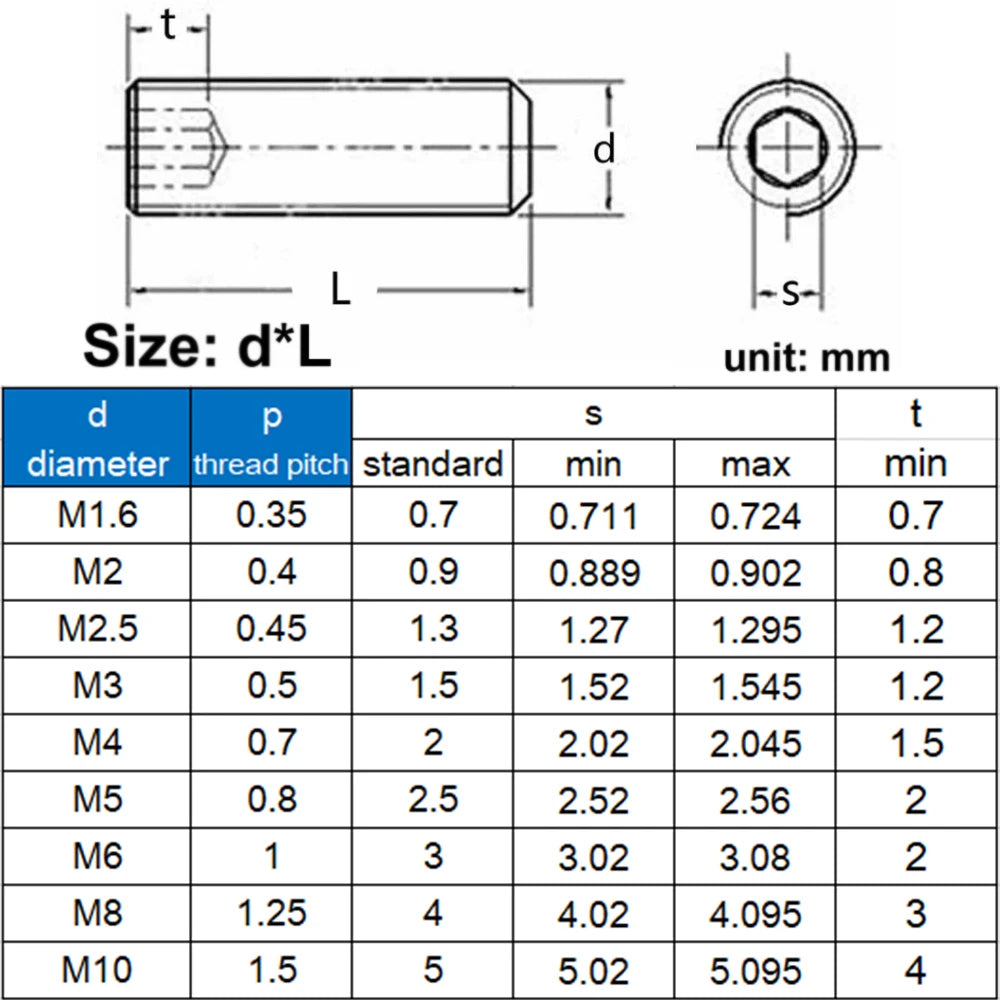 10pcs M2 M2.5 M3 M4 M5 M6 M8 M10 Black Grade12.9 Carbon Steel Hexagon Hex Socket Set Screw Headless Cup Point Set Screw