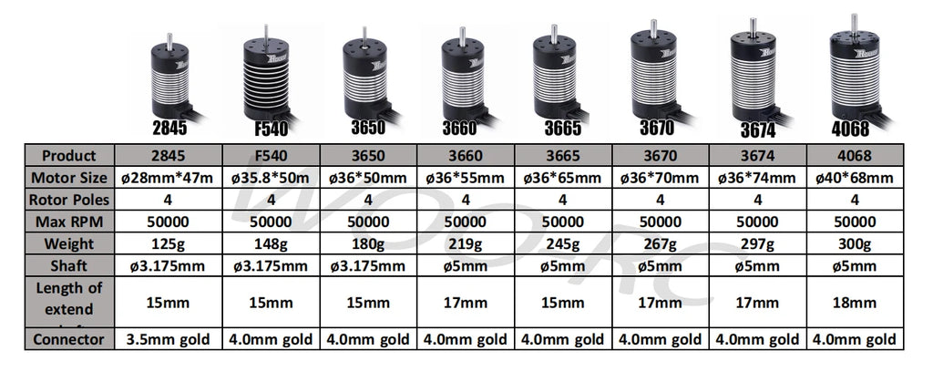 Surpass Hobby Rocket 2845 F540 3650 3660 3665 3670 3674 4068 Waterproof Brushless Motor for 1/10 1/12 RC Car Robot WLtoys 12428