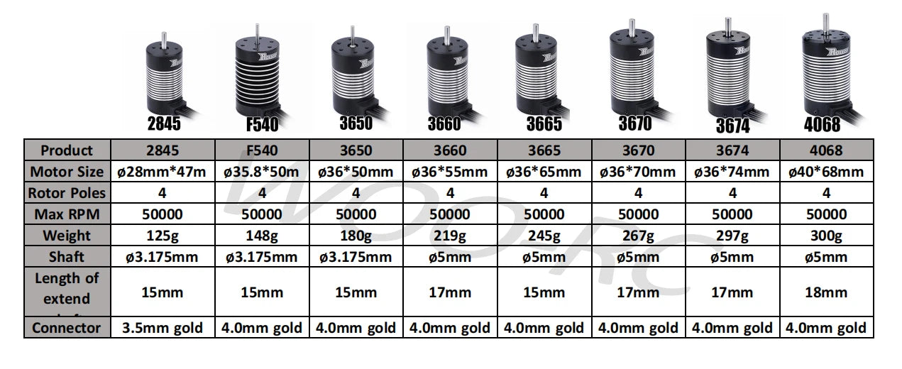 Surpass Hobby Rocket 2845 F540 3650 3660 3665 3670 3674 4068 Waterproof Brushless Motor for 1/10 1/12 RC Car Robot WLtoys 12428