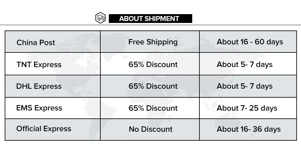 Eachine E190 PRO UH-1 6-Channel RC Helicopter Brushless Motor GPS Hold Altitude Scale Military Green Sealed Box