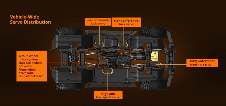 RLAARLO Croboll MK07 1/7 Scale Brushless RC Car 4WD Off-Road Electric Monster Truck for Adults Kids Remote Control Vehicle Gift