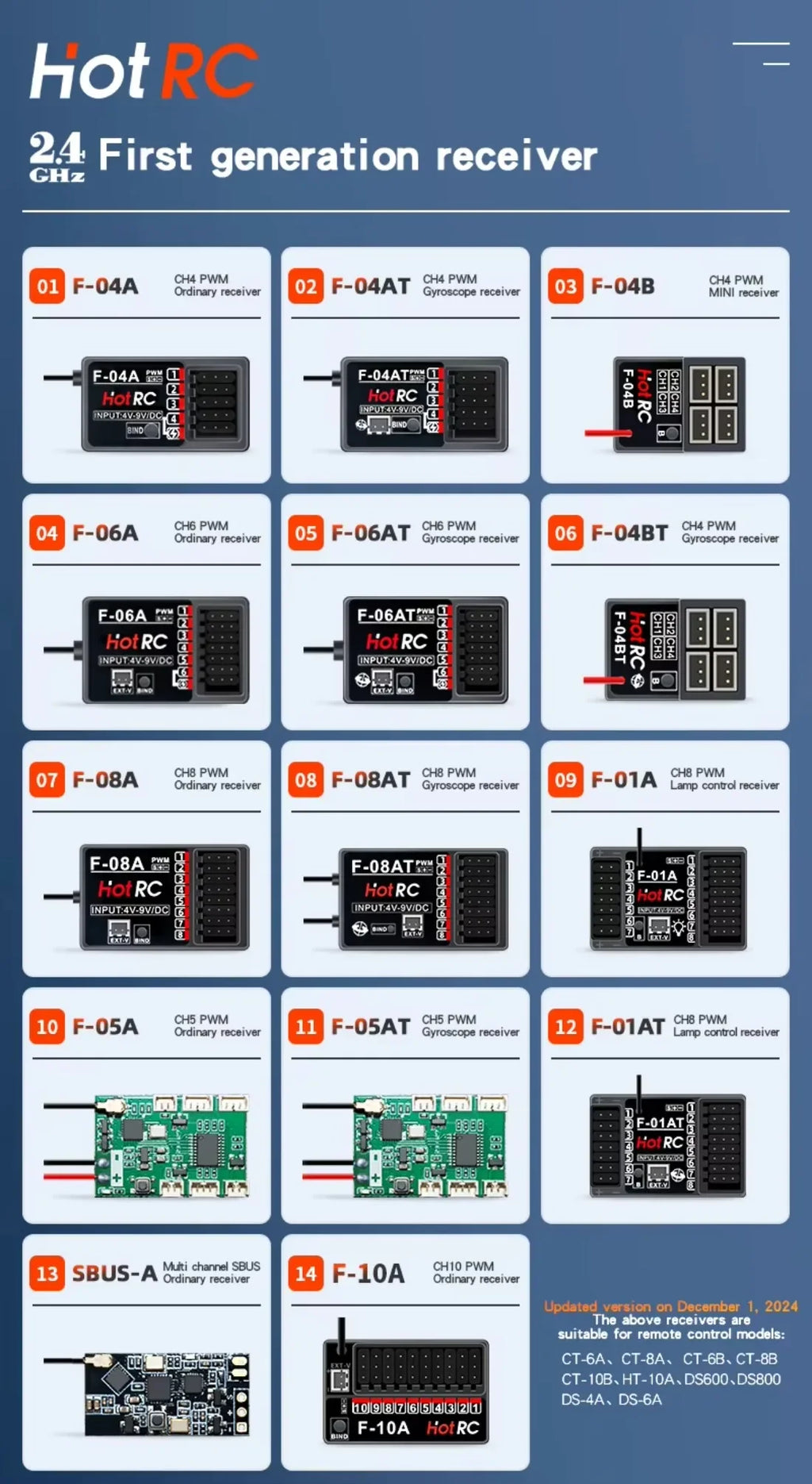 HotRC CT-10B 10CH 2.4G Color Screen Transmitter 10 Channel Remote Control F-10A F-01A 4/6/8/10CH Gyro Receiver for RC Car Boat