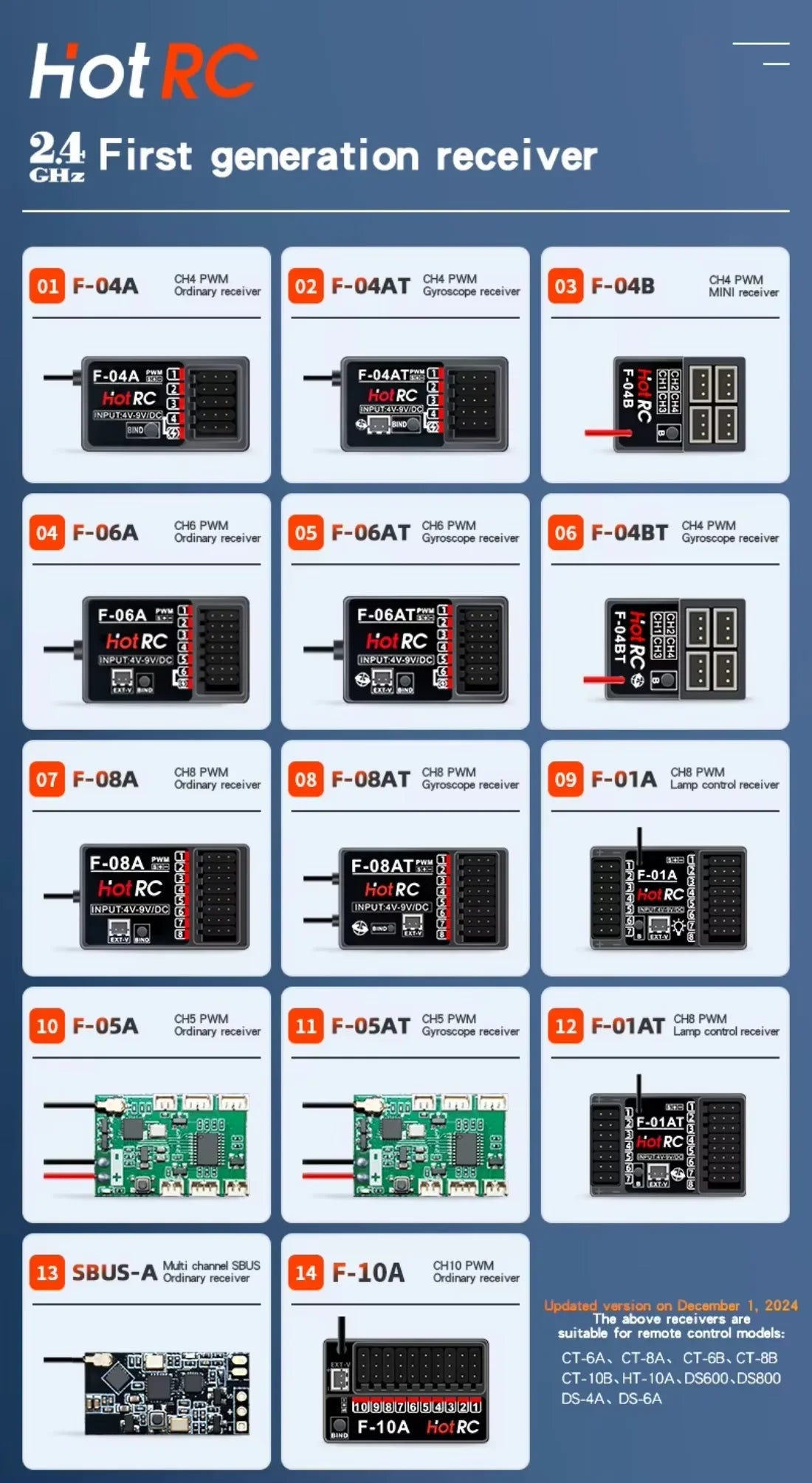 HotRC CT-10B 10CH 2.4G Color Screen Transmitter 10 Channel Remote Control F-10A F-01A 4/6/8/10CH Gyro Receiver for RC Car Boat
