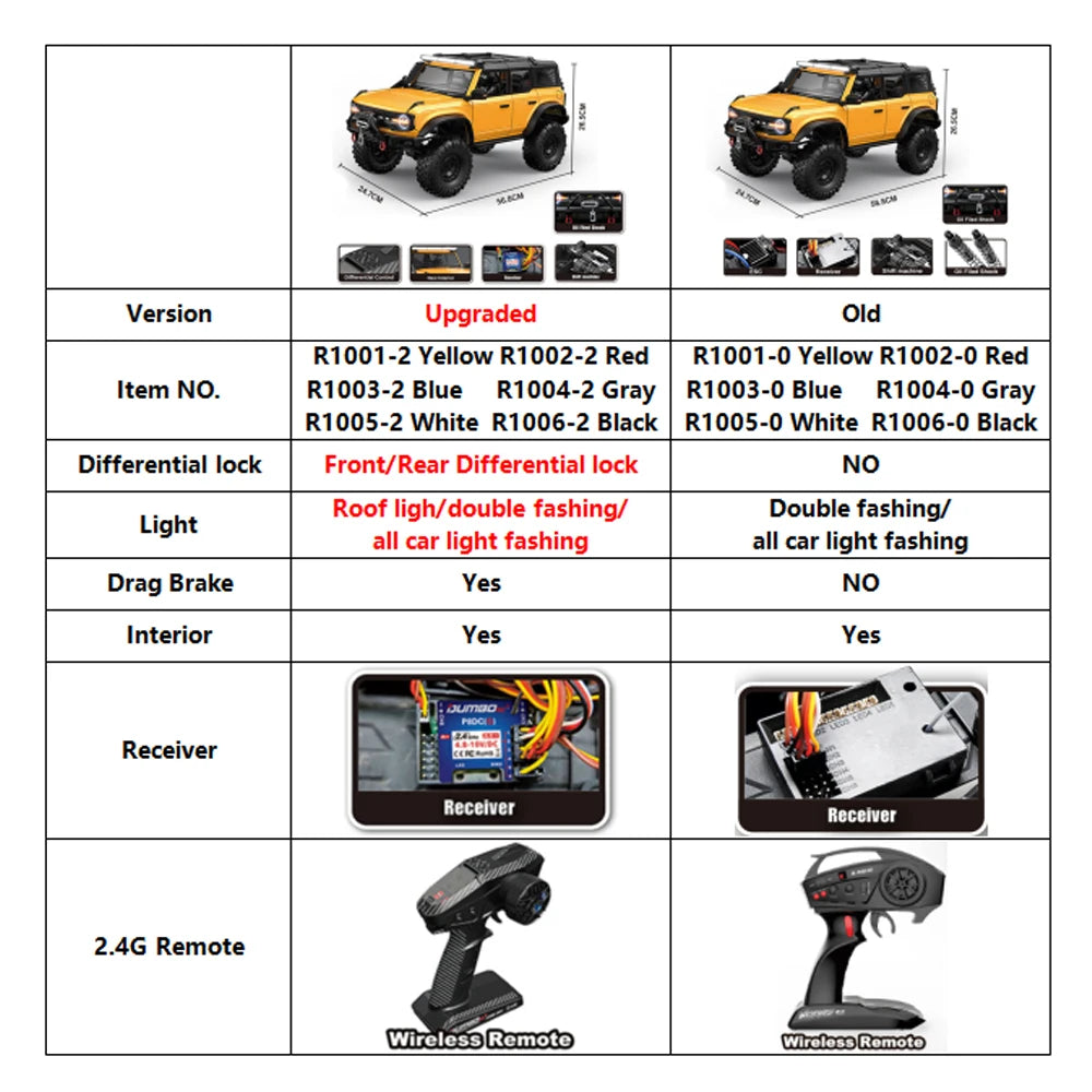 HB 1/10 RC Crawler R1001 4WD RTR Off-road Car with LED 2.4G Electric Remote Control Climbing Rock Buggy Vehicle for Adults