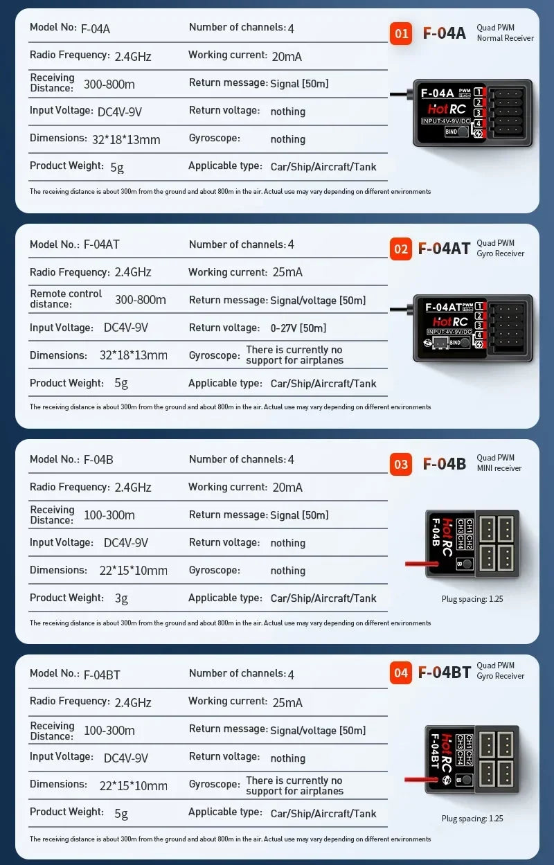 HOTRC 2.4Ghz F-04A F-06A F-08A F-01A F-04AT F-06AT F-08AT F-01AT with Gyro Light 4/6/8Ch Receiver for Hotrc Transmitter RC Parts