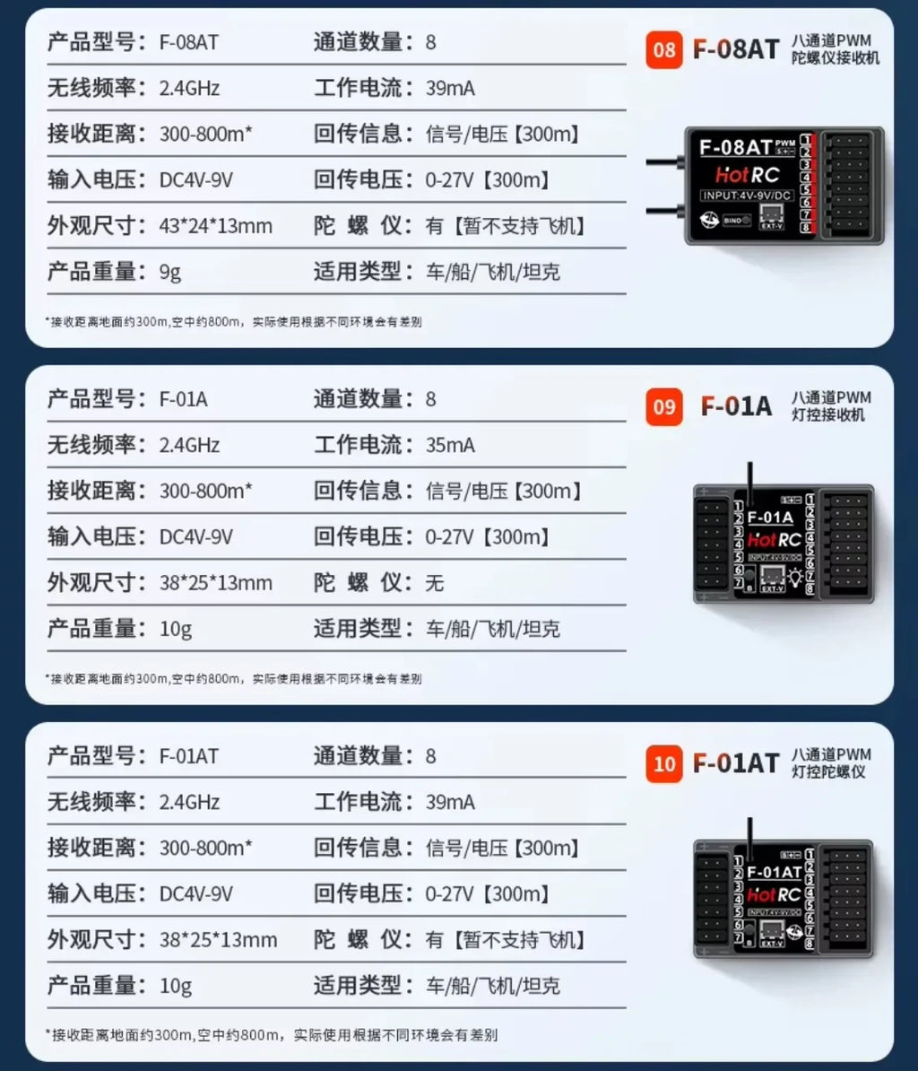 HotRC CT-10B 10CH 2.4G Color Screen Transmitter 10 Channel Remote Control F-10A F-01A 4/6/8/10CH Gyro Receiver for RC Car Boat