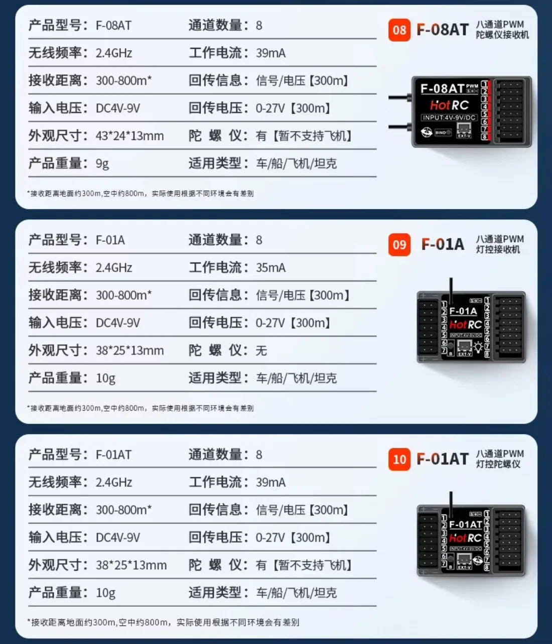 HotRC CT-10B 10CH 2.4G Color Screen Transmitter 10 Channel Remote Control F-10A F-01A 4/6/8/10CH Gyro Receiver for RC Car Boat