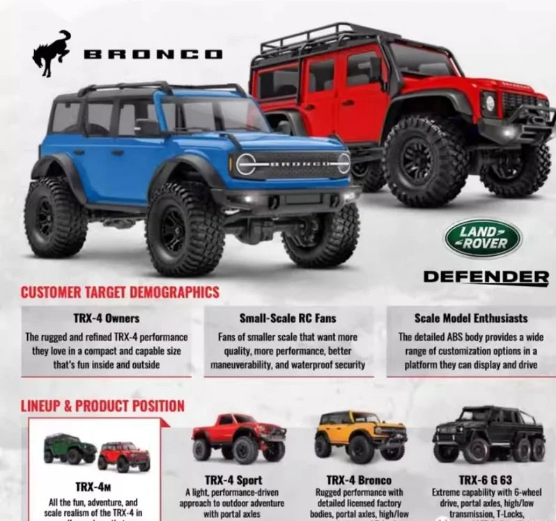 Traxxas TRX4M 1/18 Scale RC Crawler Electric Remote Control Land Rover Defender Bronco Off Road Vehicle Model 97054-1