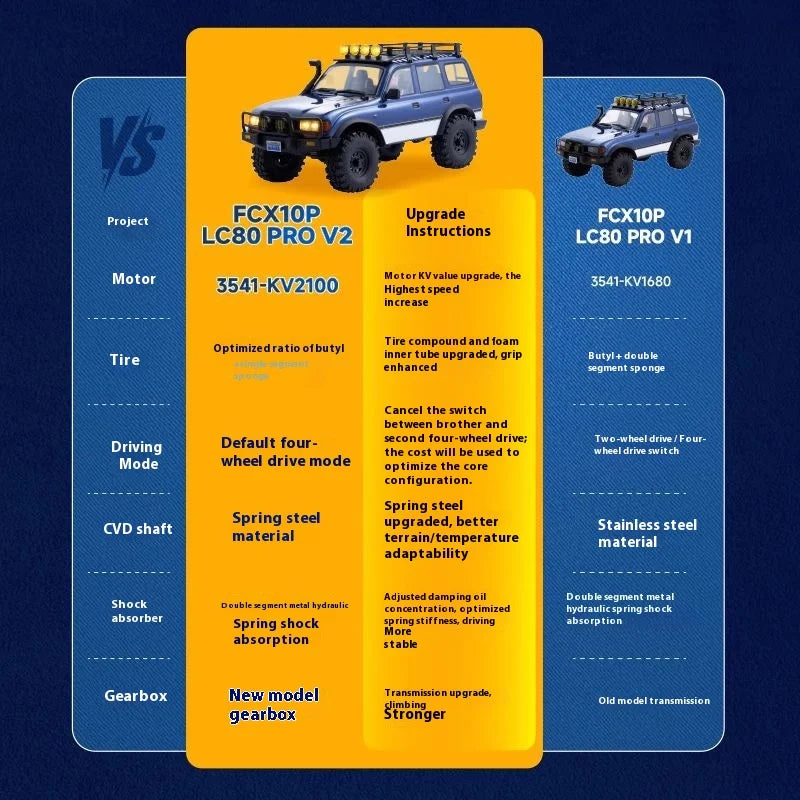 Fms Fcx10 Toyota Land Cruiser 1/10 Lc80 Pro V2 External Rotor Brushless Remote Control Off Road Climbing Vehicle 4wd Dual Speed