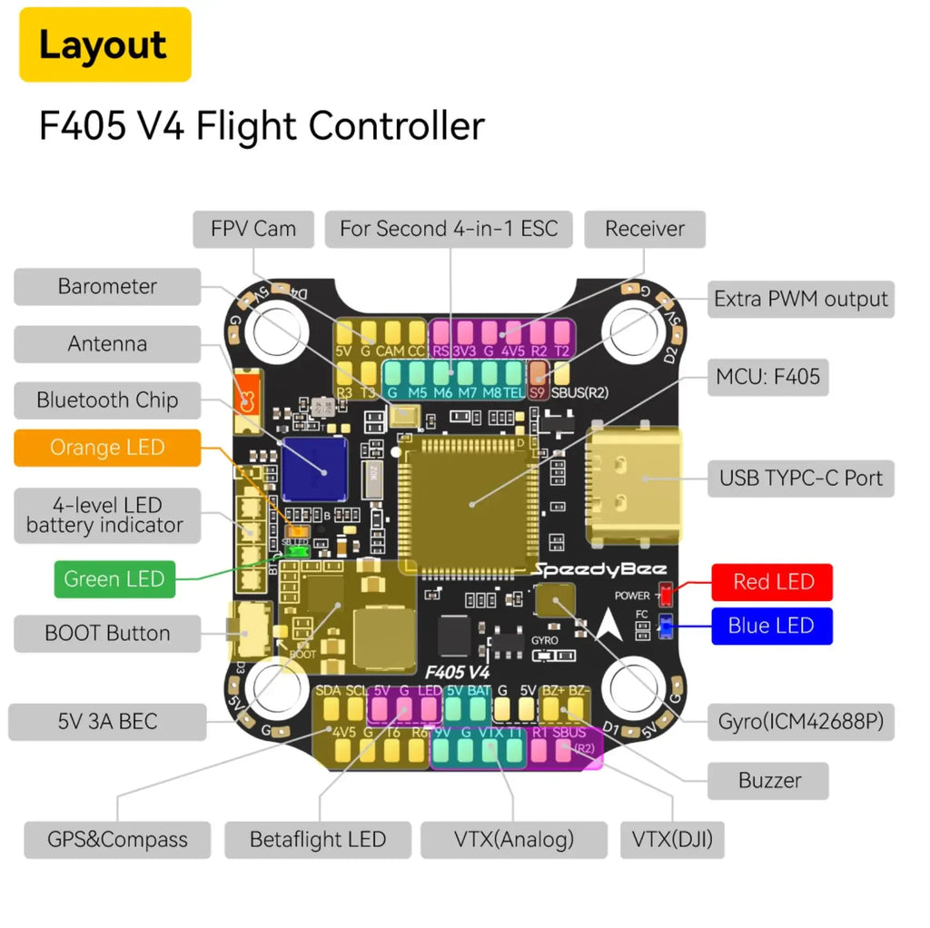 Speedybee F405 V4 Stack BLS 55A 4-in-1 ESC&FC 30x30 RC iNAV Betaflight Configure Bluetooth 3-6S FPV 5-8 inch frame Drone parts