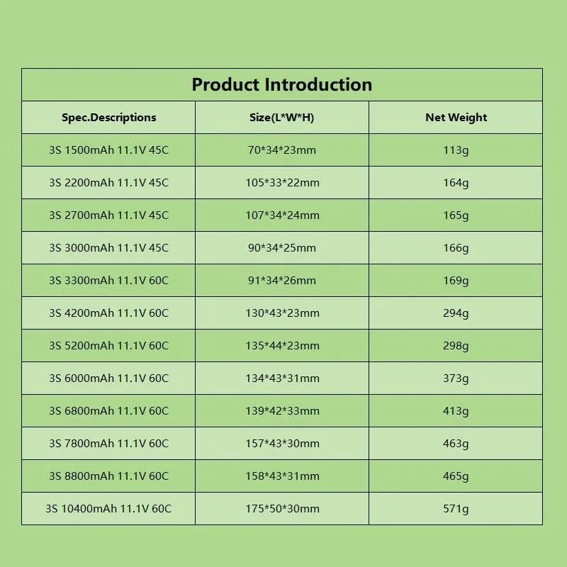 TERANTY 3S Lipo Battery 11.1V 1500/2200/2700/3000/3300/4200/5200/6000/6800/7800/8800/10400mAh For RC Car Airplane Boat