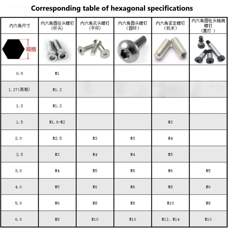 Model aircraft titanium plated hexagonal color round handle screwdriver set RC remote control car model maintenance