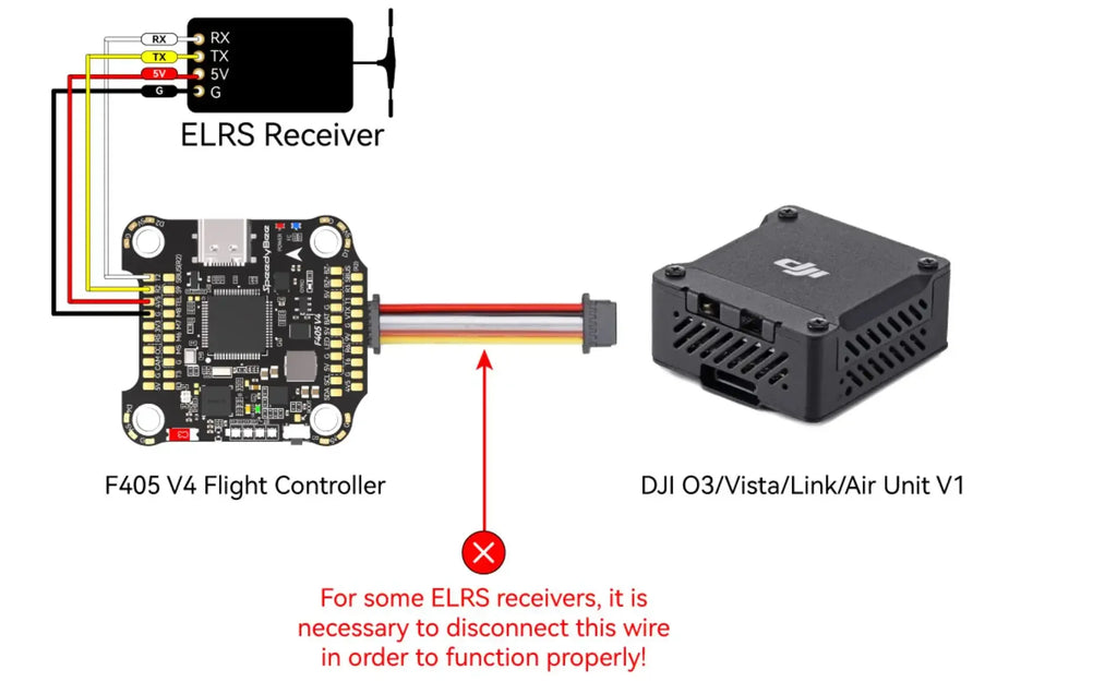 Speedybee F405 V4 Stack BLS 55A 4-in-1 ESC&FC 30x30 RC iNAV Betaflight Configure Bluetooth 3-6S FPV 5-8 inch frame Drone parts