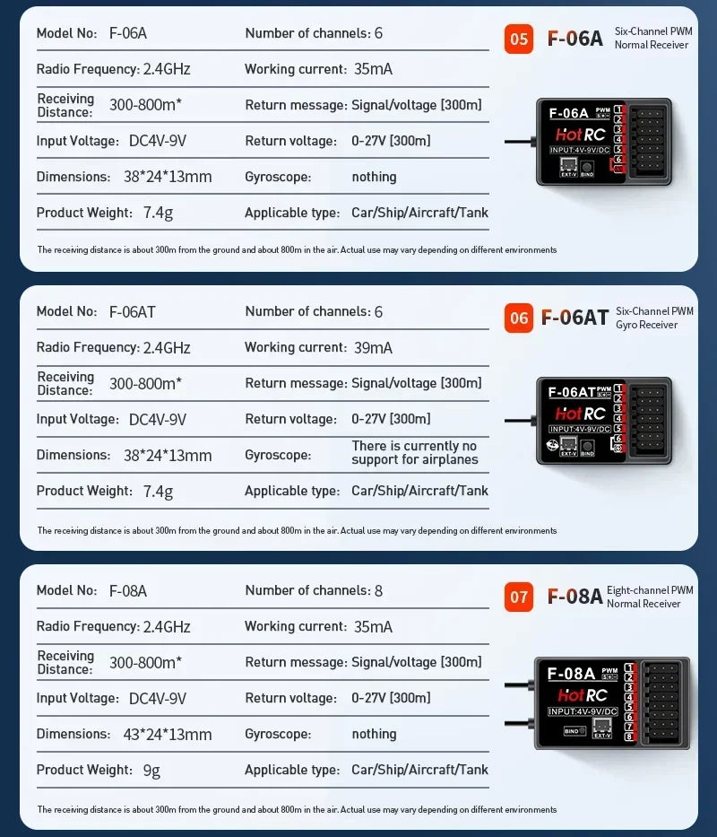 HOTRC 2.4Ghz F-04A F-06A F-08A F-01A F-04AT F-06AT F-08AT F-01AT with Gyro Light 4/6/8Ch Receiver for Hotrc Transmitter RC Parts