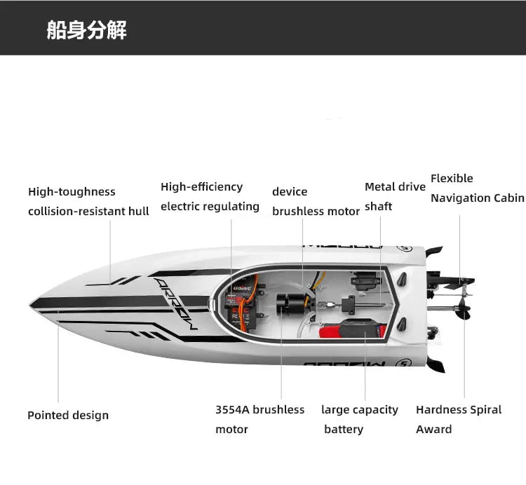 Udirc RC Boat Udi005 50Km/H High Speed Brushless Motor 2.4GHz Remote Control RC Speedboat PvC Electric Boat Toys Gift for Boy