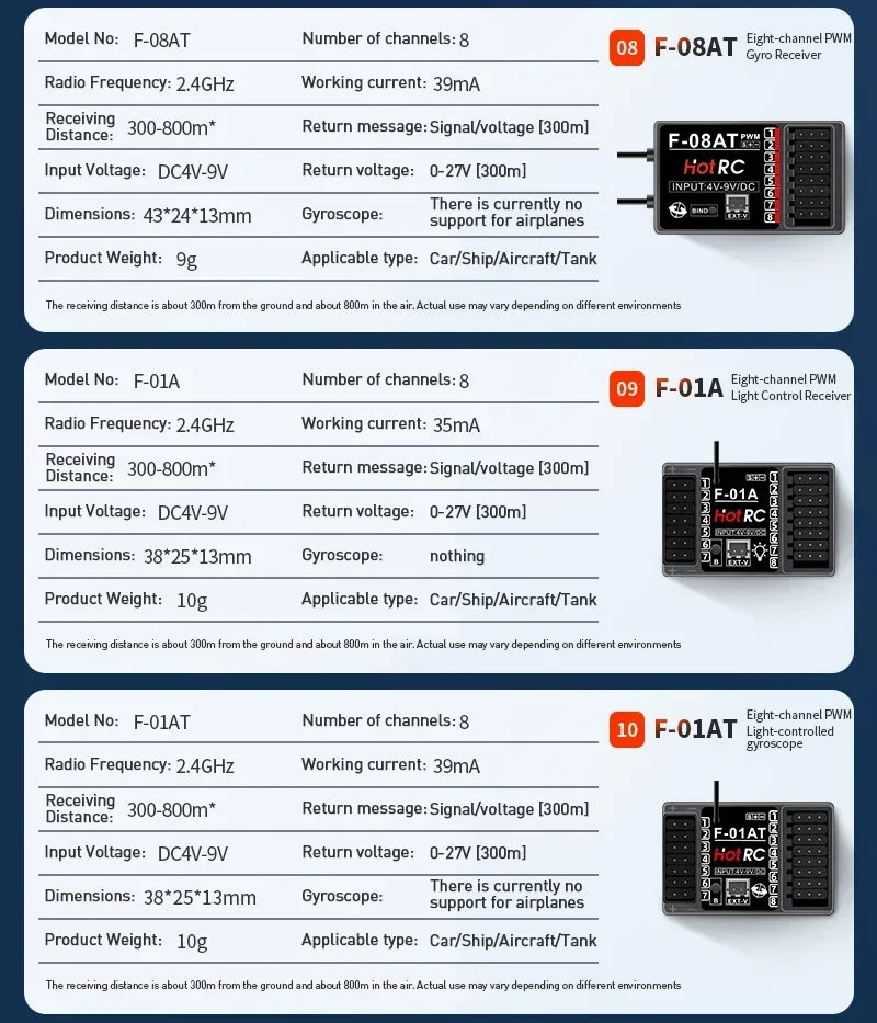 HOTRC 2.4Ghz F-04A F-06A F-08A F-01A F-04AT F-06AT F-08AT F-01AT with Gyro Light 4/6/8Ch Receiver for Hotrc Transmitter RC Parts