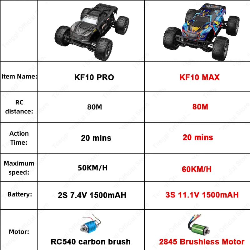 Teeggi KF10 MAX 1/10 4WD 3S High Speed Rc Off-road Car 60KM/H Brushless motor 2S KF10PRO RC Truck Drift Racing Cars Toy For Gift
