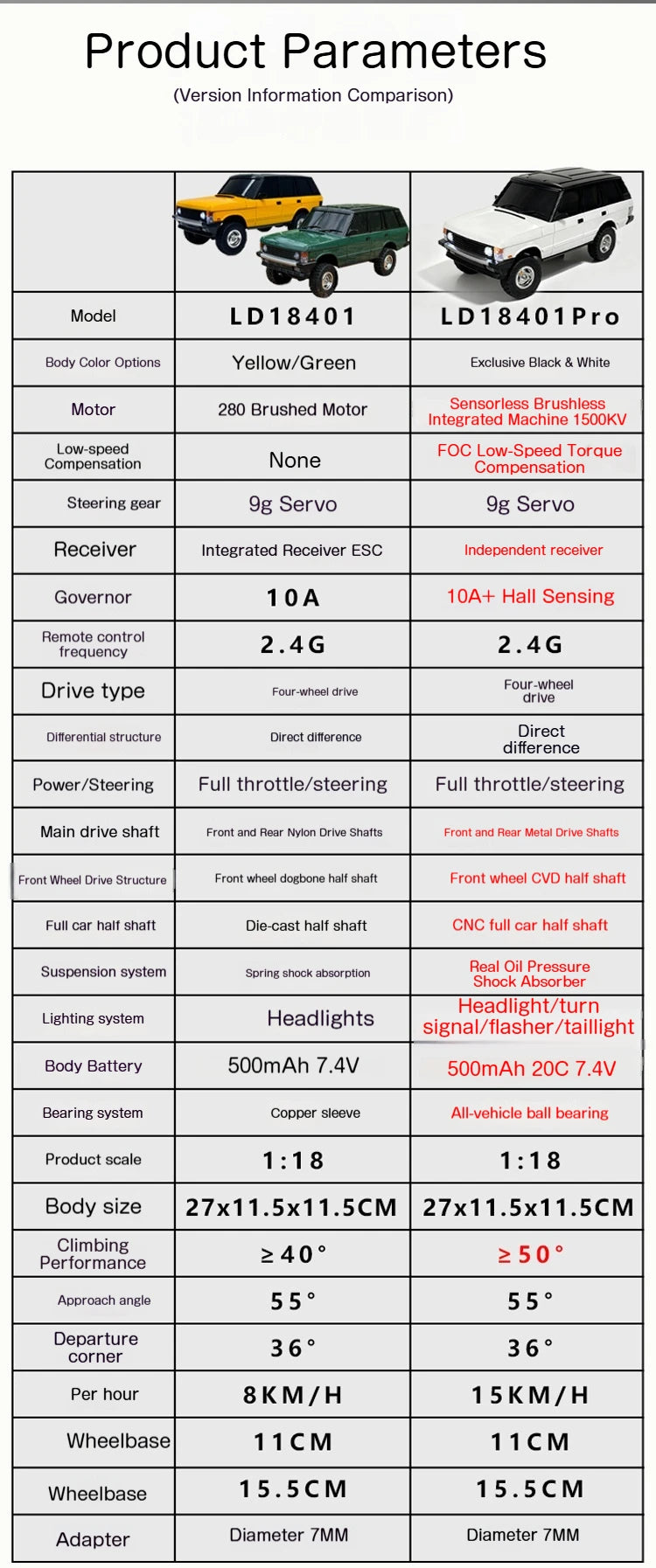 1/18 LDRC LD18401Pro Rc Car LD18401 PRO 4WD Offroad High-speed Climbing Brushless Inductive ESC Vehicle RC Car Children's Gifts