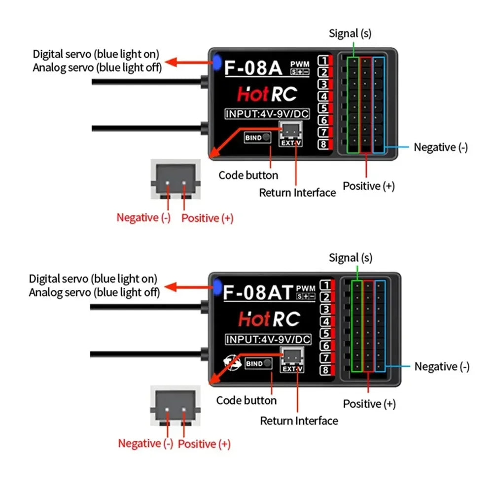 HOTRC 2.4Ghz F-04A F-06A F-08A F-01A F-04AT F-06AT F-08AT F-01AT with Gyro Light 4/6/8Ch Receiver for Hotrc Transmitter RC Parts