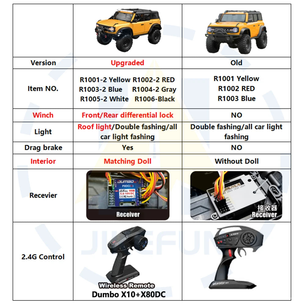 HB 1/10 RC Crawler R1001 4WD RTR Off-road Car with LED 2.4G Electric Remote Control Climbing Rock Buggy Vehicle for Adults
