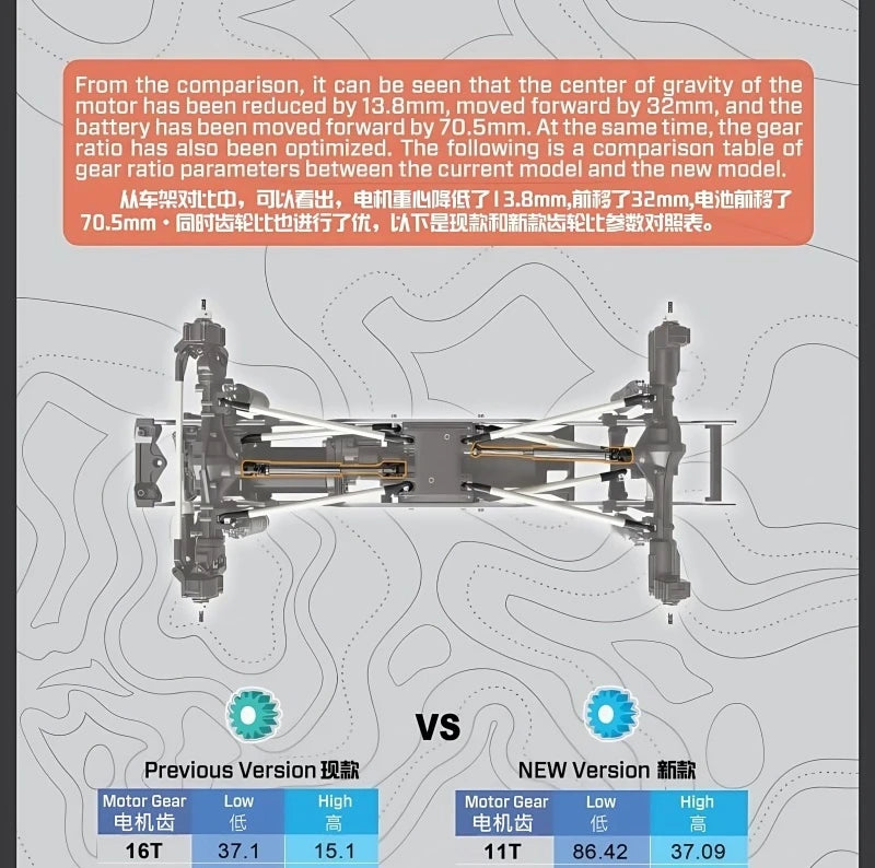YK4082 V3 Professional RC Remote Control Car 1/8 Climbing Car Four-Wheel Drive Differential Lock Shift Off-Road Vehicle YK4082