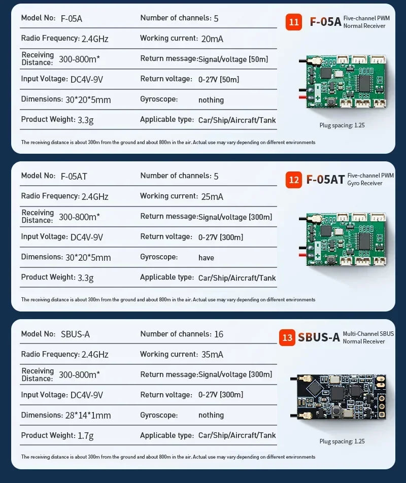 HOTRC 2.4Ghz F-04A F-06A F-08A F-01A F-04AT F-06AT F-08AT F-01AT with Gyro Light 4/6/8Ch Receiver for Hotrc Transmitter RC Parts