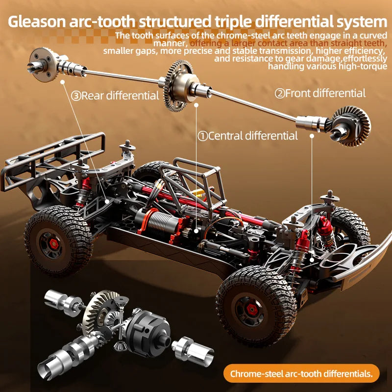 Jjrc High-Speed Brushless Rc Car Remote Control Toy Four-Wheel Drive Off-Road Climbing Racing Model Full-Scale Drifting. Good